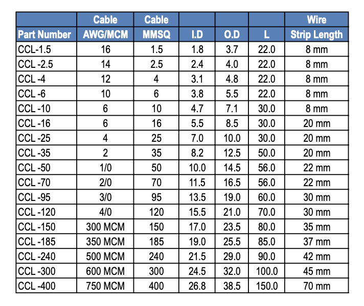 RADI-LUGS Heavy Duty Copper Tube Splice Terminals