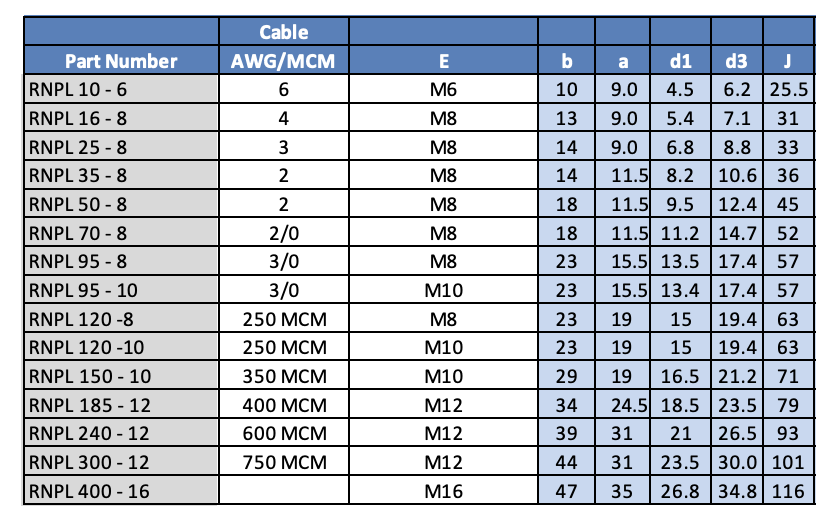RADI-LUGS Copper Tube Terminals Narrow Palm (RCT – British Standard Design)