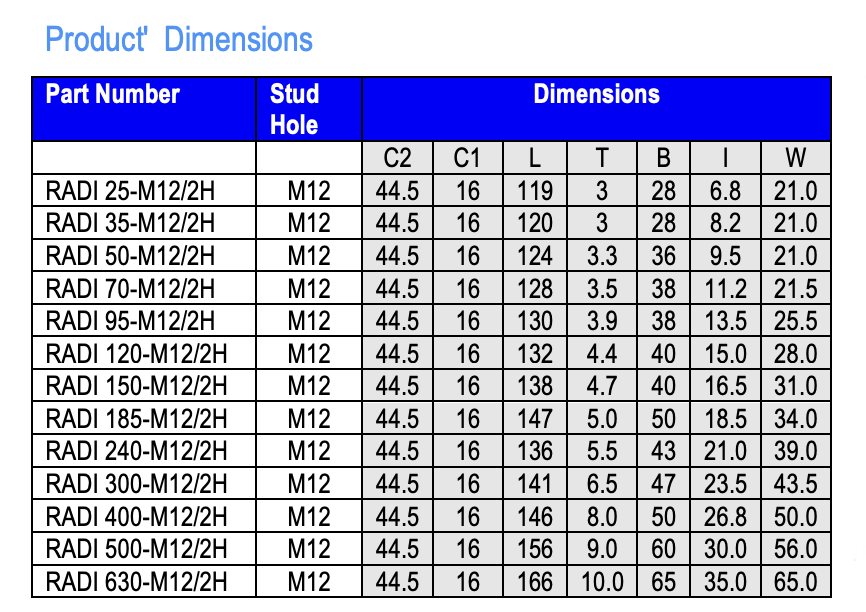Two-hole Long Barrel Tinned Copper Lugs: (Bs 4579-2-1973)