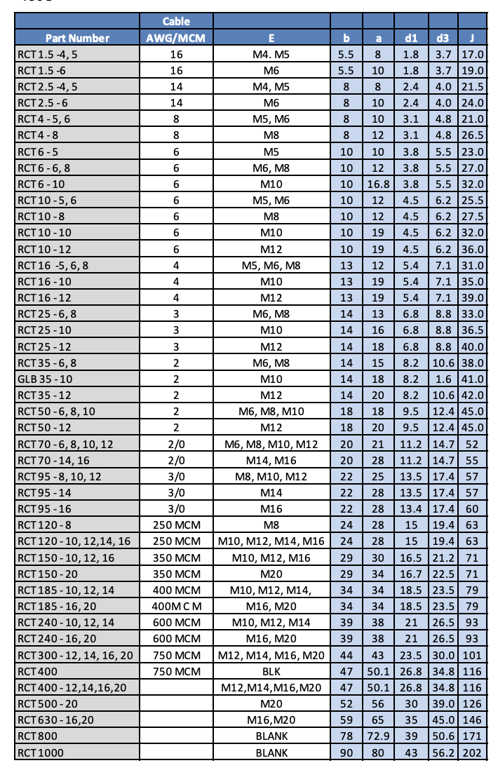 RADI-LUGS Heavy Duty Copper Tube Terminals (Up To 33kv) (RCT – British Standard Design)