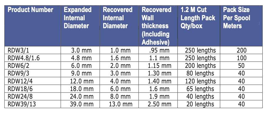 RDW Dual Wall High Shrink Ratio Flame Retarded Adhesive Lining Tubing