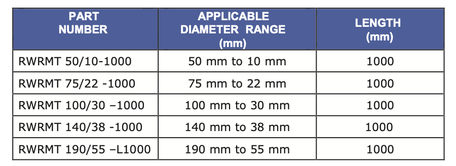 RWRMT Wrap Around Sleeve