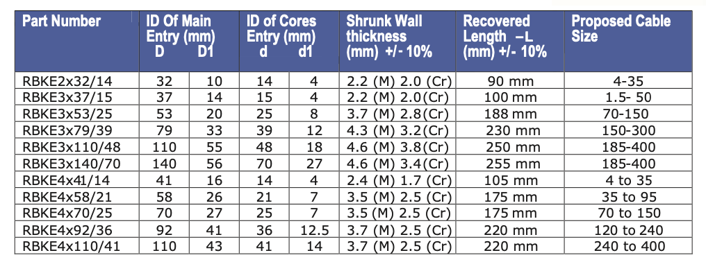 RBKE Heat Shrink Sprader Caps (Breakouts)