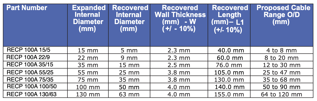 RECP Heat Shrink Cable End Caps