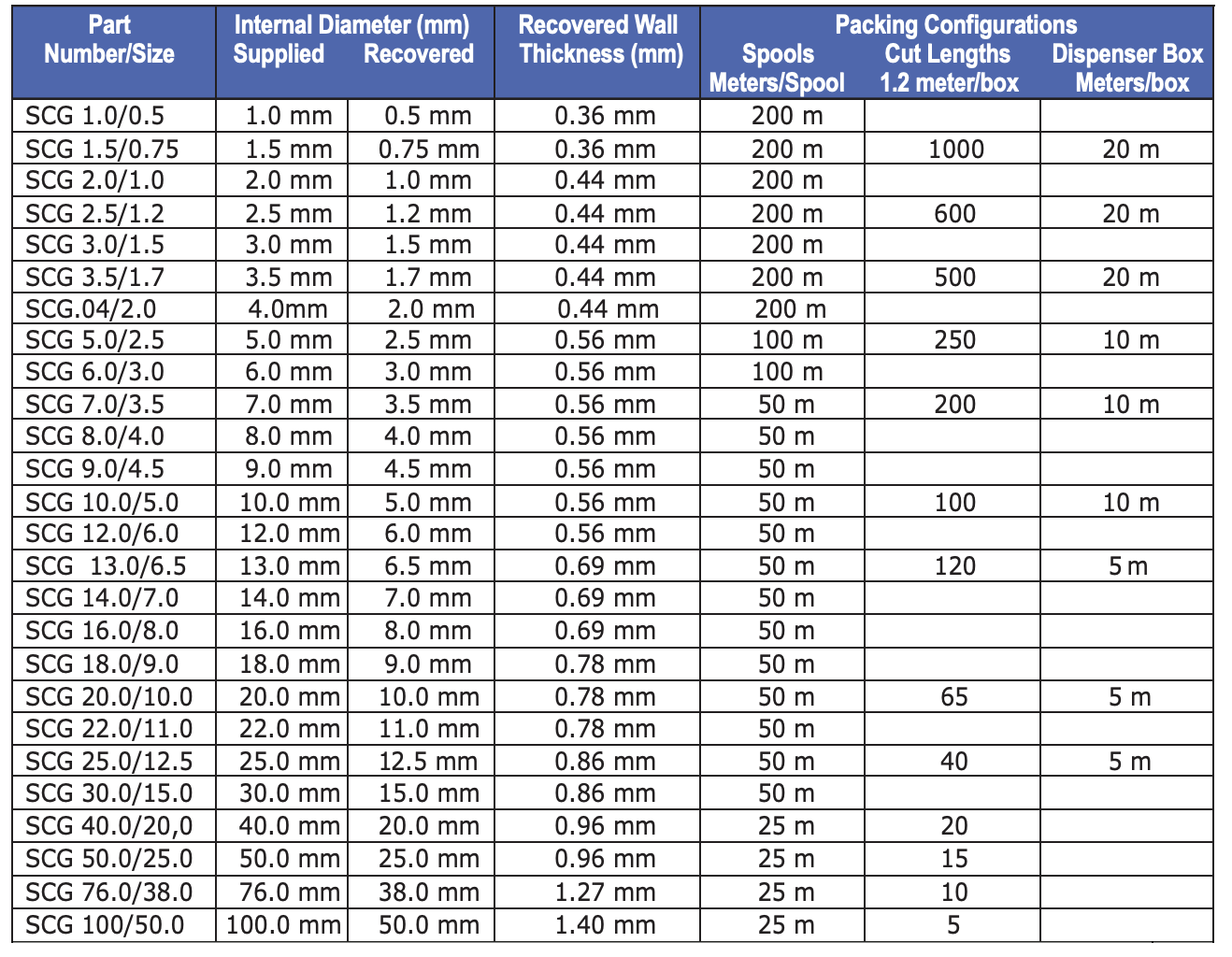 SCG Thin Wall Flame Retarded Tubing (Per Roll)