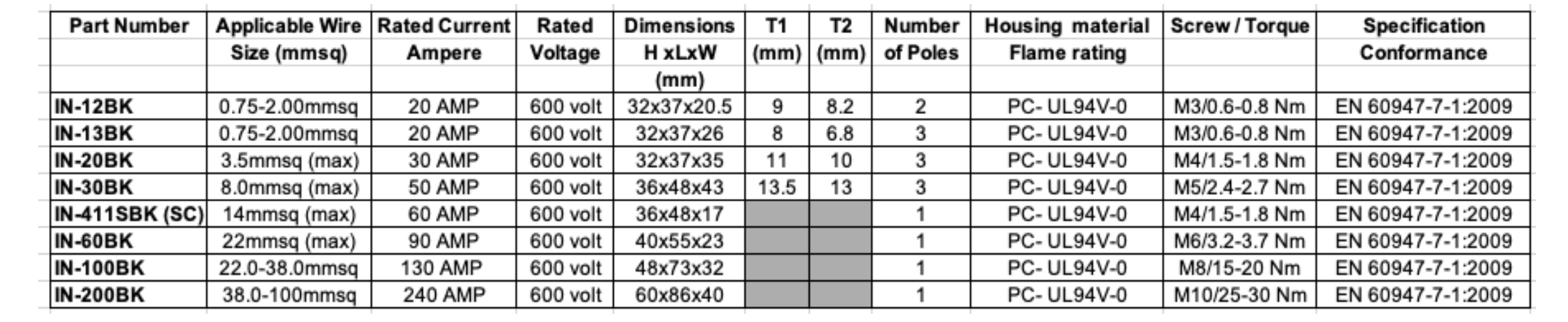 IN Series Rail Type Terminal Block (600volt)