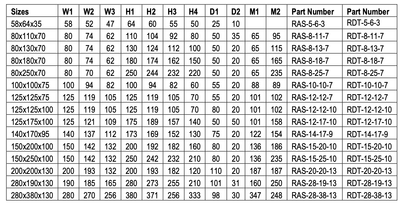 RADI ABS and POLYCARBONATE ENCLOSURE BOX IP67/IP68