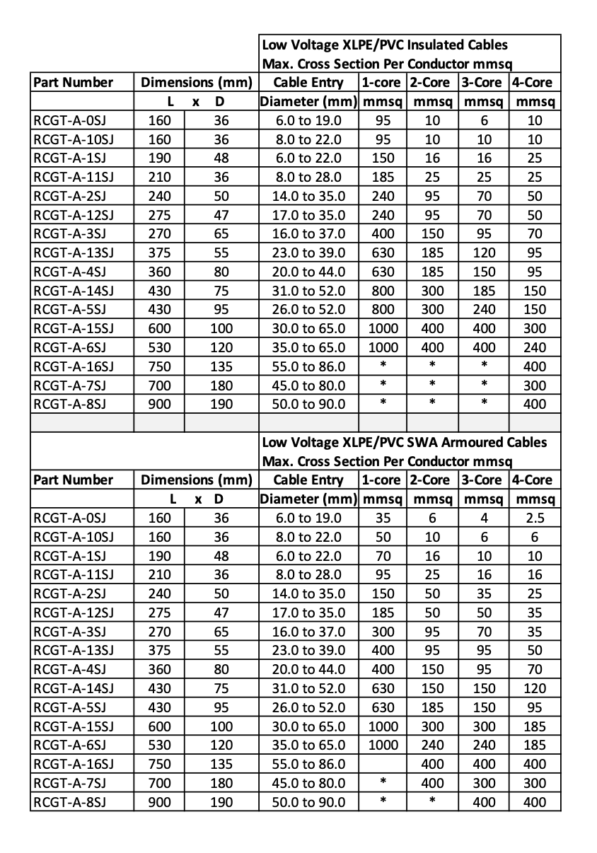 RCGT – Cast Resin Straight Through Joint