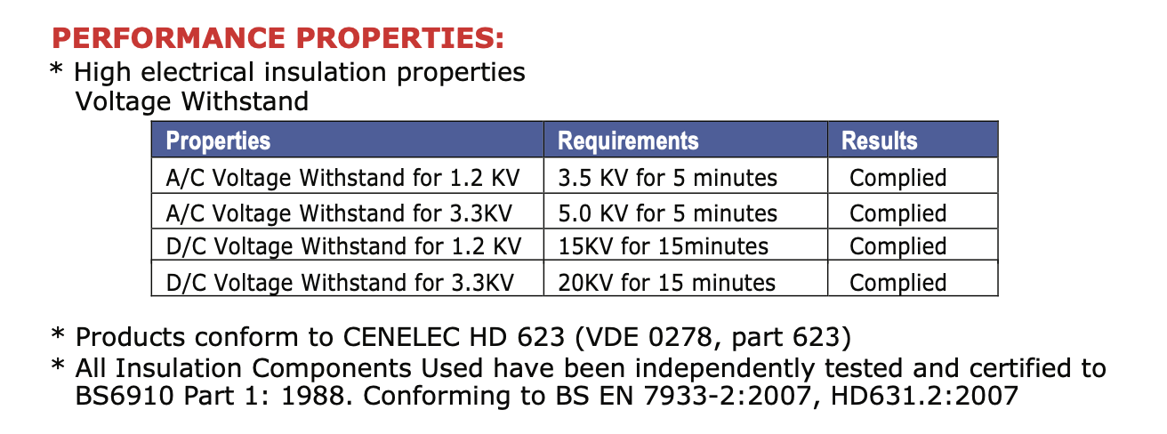 Low Voltage Termination Kit
