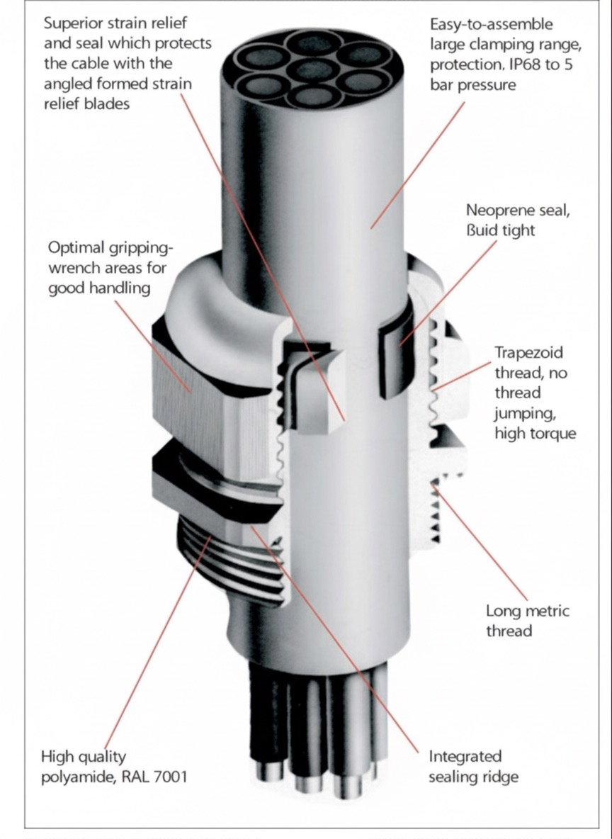 RADI- PGN Polyamide Glands for Un-armored Cables with IP68 Rating (PG/Metric Threads)