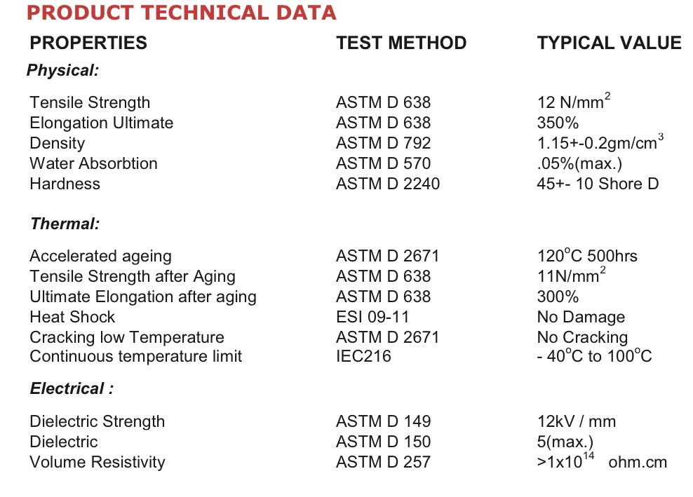 RECP Heat Shrink Cable End Caps