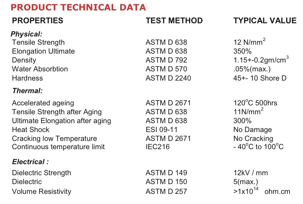 RBKE Heat Shrink Sprader Caps (Breakouts)